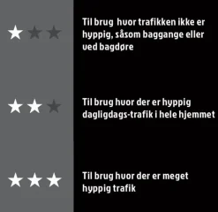 Dørmatte grå 80 x 120 cm | Dørmatter